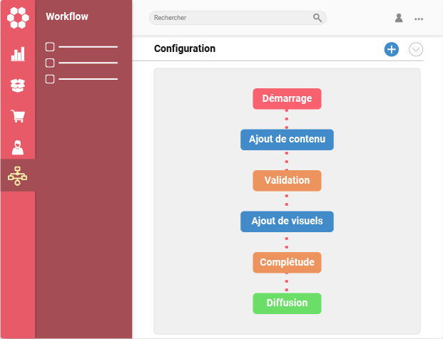 Mosaïq PIM workflows