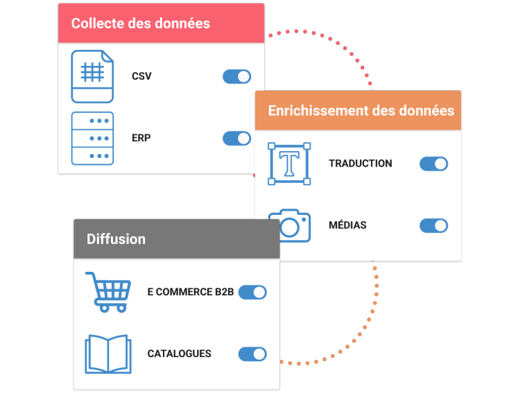 Mosaïq PIM pour le marketing omnicanal