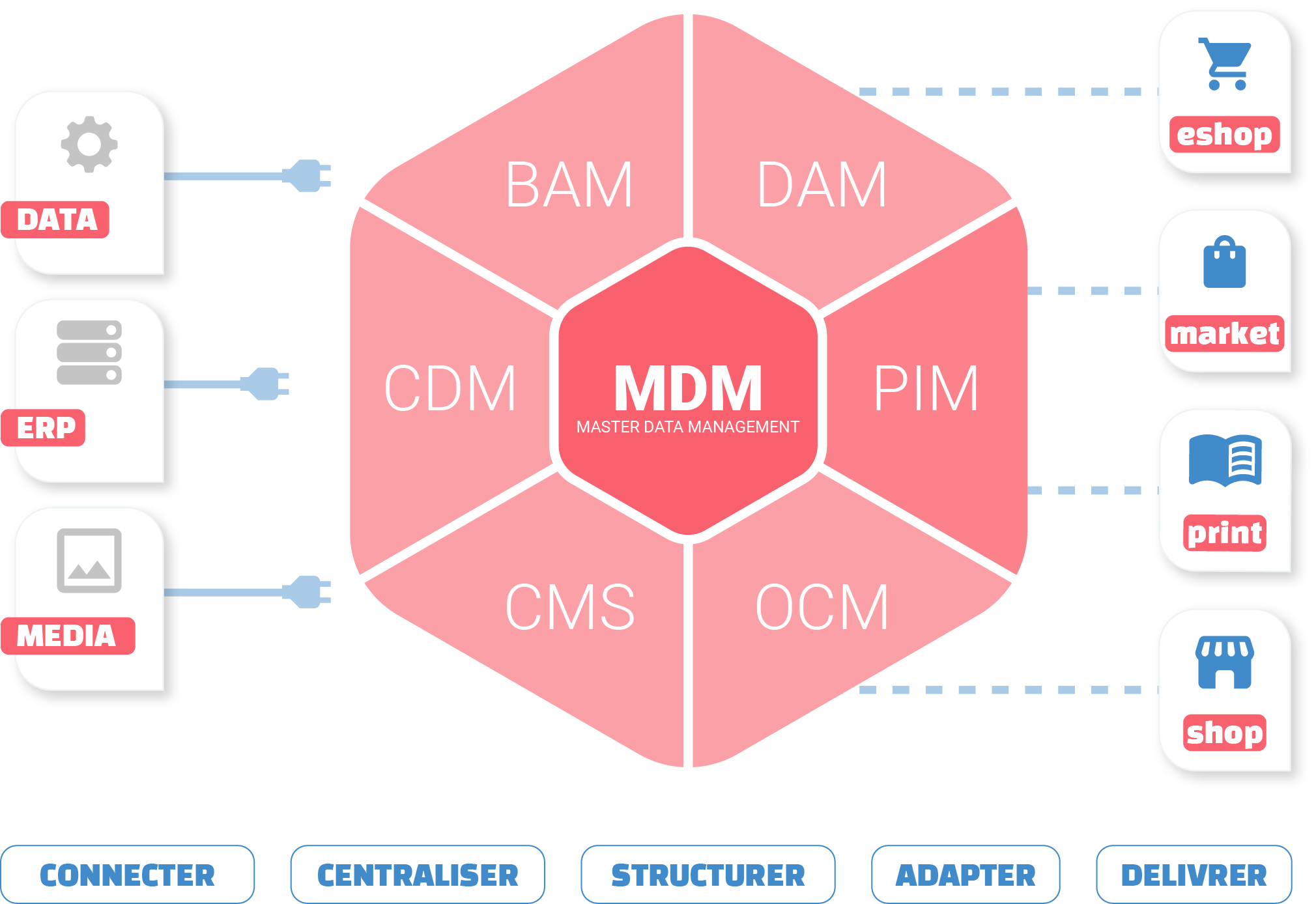 PICTO_MARKETING_01_MDM_full PIM