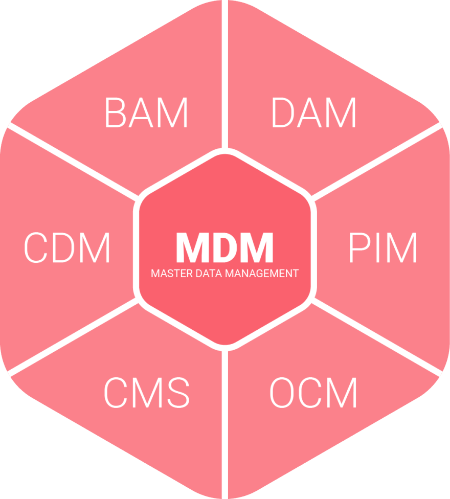 PICTO_MARKETING_MDM