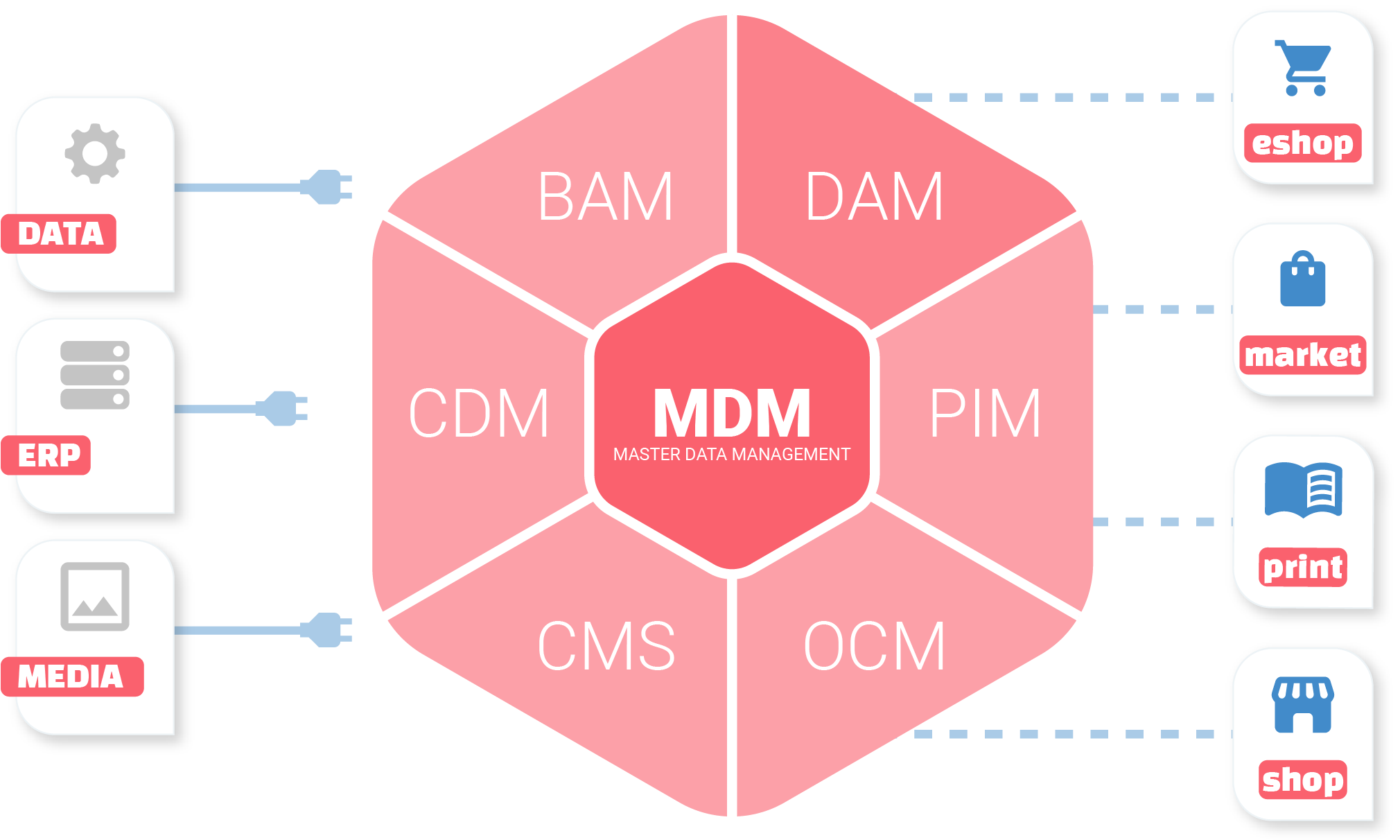 PICTO_MARKETING_MDM_full DAM